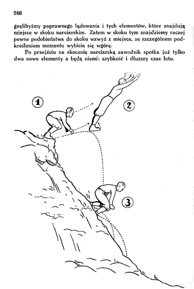 Ilustracje do artykułu Bronisława Czecha Jesienna zaprawa do biegu i skoku narciarskiego w miesięczniku „Wychowanie Fizyczne”, listopad–grudzień 1934, zeszyt zz-12, s. 58 Ze zbiorów Wielkopolskiej Biblioteki Cyfrowej